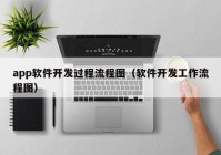 app软件开发过程流程图（软件开发工作流程图）